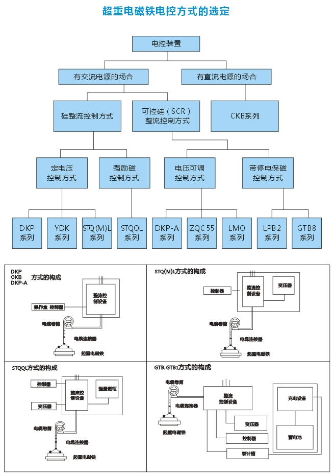 岳陽德正電磁科技有限公司,_岳陽開發(fā)生產(chǎn)起重電磁鐵,電磁除鐵器 岳陽德正電磁科技有限公司,_岳陽開發(fā)生產(chǎn)起重電磁鐵,電磁除鐵器